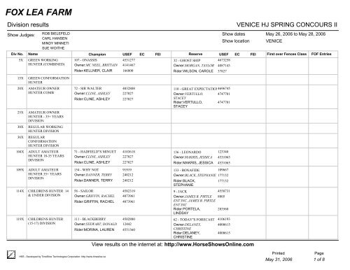 Division results - Fox Lea Farm