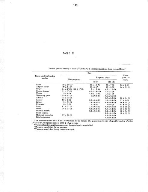 THE UNIVERSITY OF MANITOBA STUDIES ON OVINE PLACINTAL ...