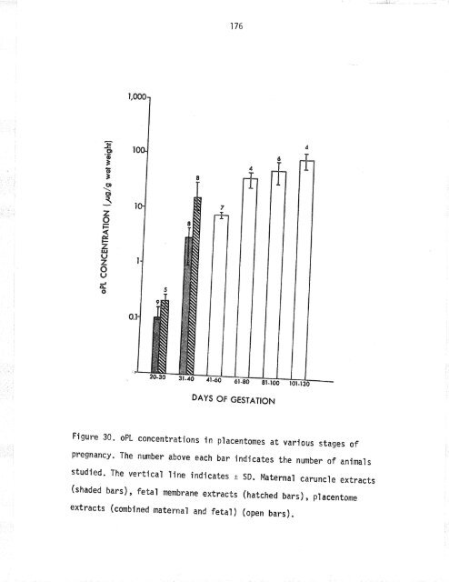 THE UNIVERSITY OF MANITOBA STUDIES ON OVINE PLACINTAL ...