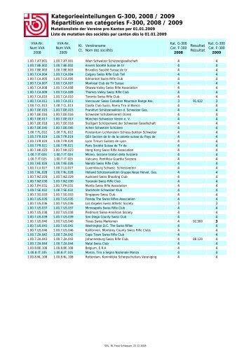 Kategorieeinteilungen G-300, 2008 / 2009 Répartition en catégories ...