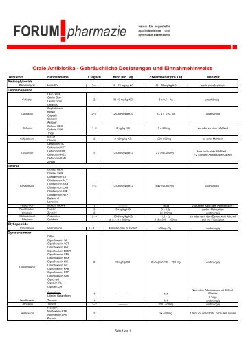 Antibiotika Einnahme Arbeitsbehelf - FORUM!pharmazie