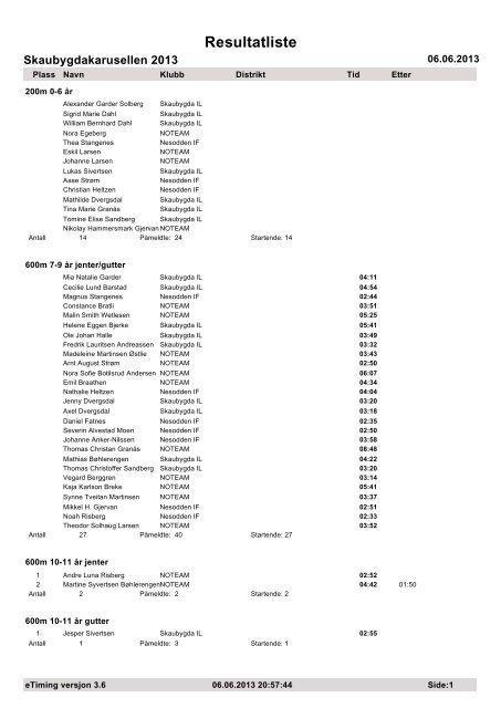 Resultatliste - Friidrett.no