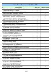 Liste Bauvorhaben Hochbau 2011 Land Salzburg