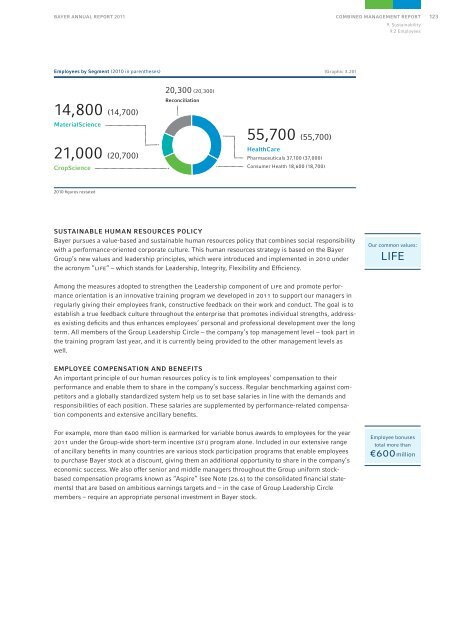 Bayer Group - Investor-Relations