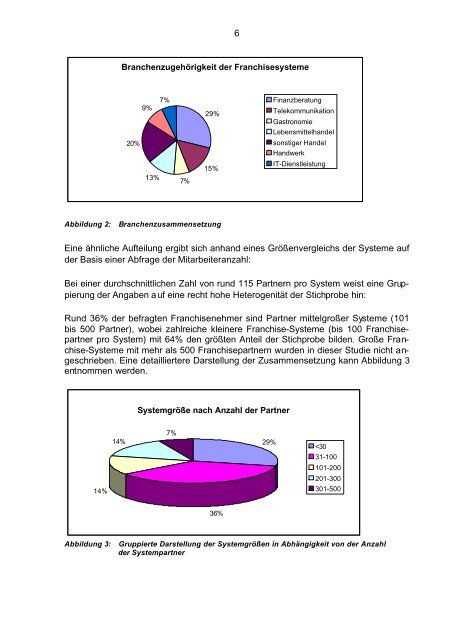 Franchisenehmer- akquisition und -bindung 2003 - F&C