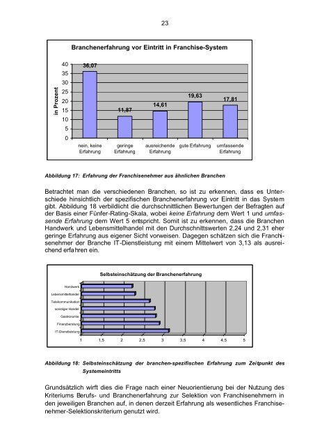 Franchisenehmer- akquisition und -bindung 2003 - F&C