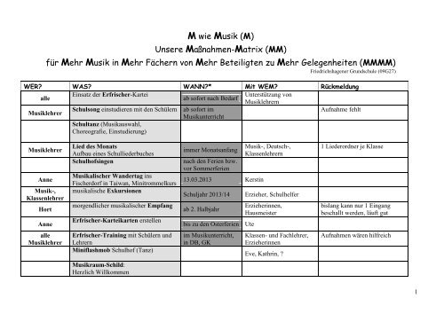 Aktionsplan II - Friedrichshagener Grundschule