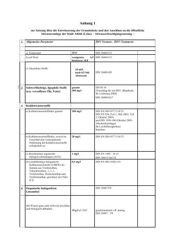 Abwasserbeseitigungssatzung-Anhang - Stadt Alfeld