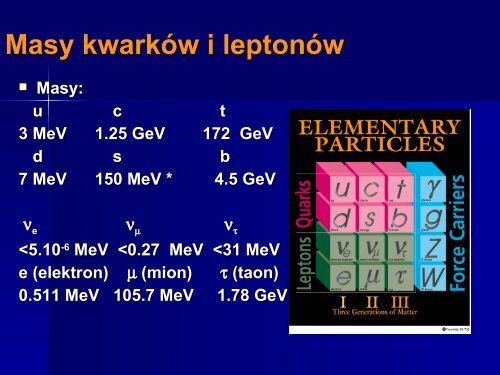 Czasy życia cząstek elementarnych