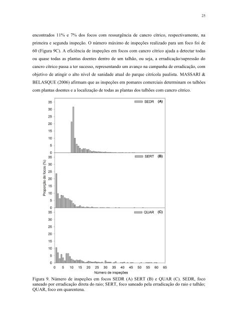 Dissertação Antonio Eduardo Fonseca - Fundecitrus