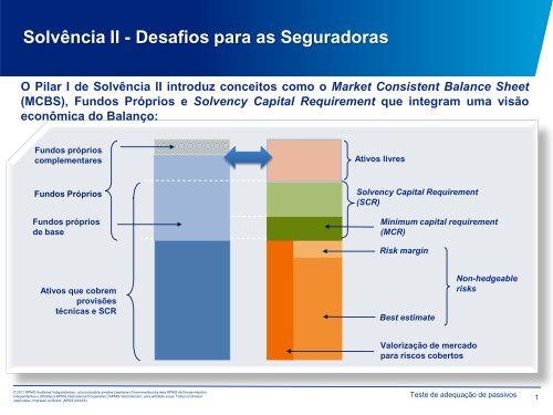 Teste de adequação do passivo