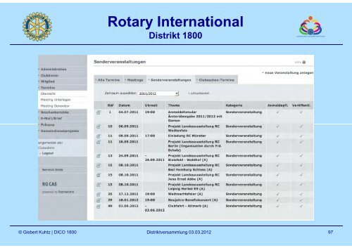 RoCas Einführung 2012 Teil 2 (Folien 86-172) - Rotary Distrikt 1800