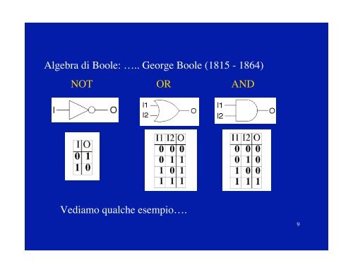 porte logiche - Fisica