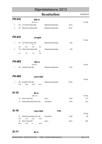 Resultatliste Stjørdalslekene 2013 - Friidrett.no