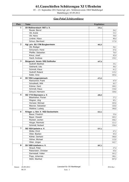 61.Gauschießen Schützengau XI Uffenheim - Gau-Uffenheim