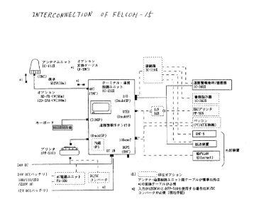 FELCOM 15 interconnection diagram and dimensions - Furuno USA