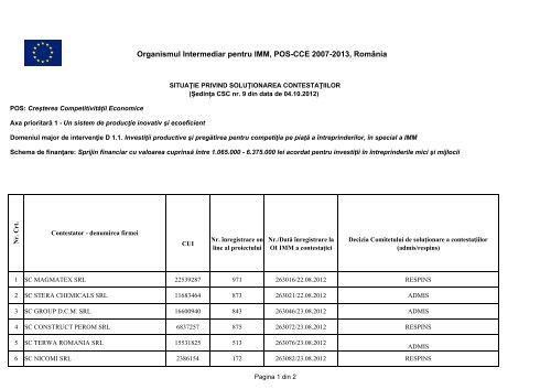 Contestatii Investitii Mari 04.10.2012