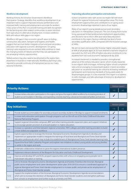 Southern Loddon Mallee Regional Strategic Plan 1 - Macedon ...