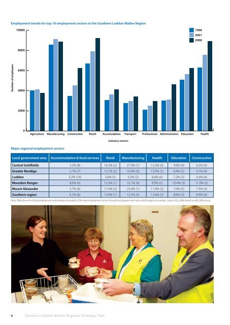 Southern Loddon Mallee Regional Strategic Plan 1 - Macedon ...