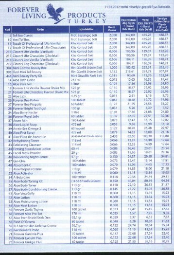 Alış/Satış Fiyat Listesi - Forever Living