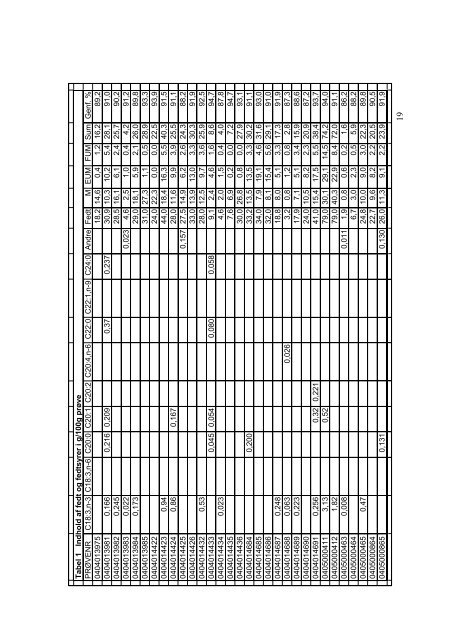 Download publikationen som PDF - Fødevarestyrelsen