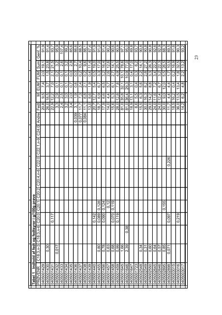 Download publikationen som PDF - Fødevarestyrelsen