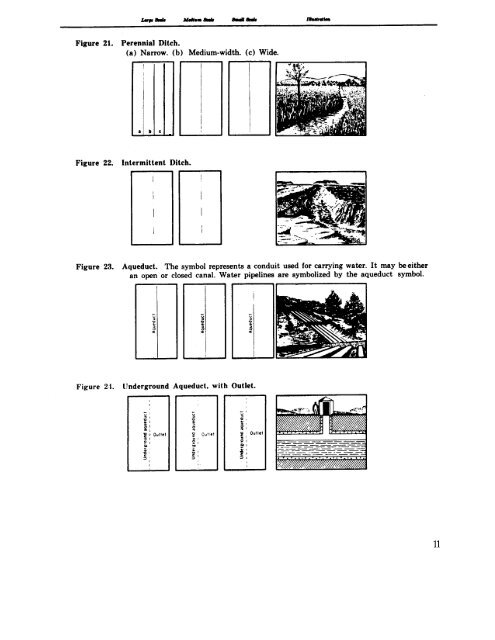 US Army - FM 21-31 - Topographic Symbols.pdf