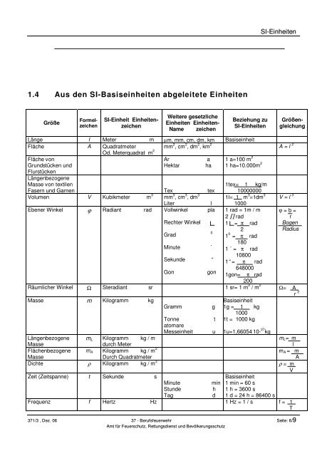 2.1.3 Lernunterlage SI Einheiten.pdf