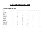 Gaujugendpreisschiessen 2013 - Gau Krumbach