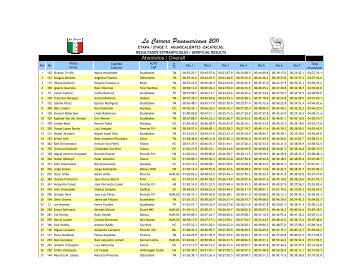 RESULTADOS ABSOLUTOSDE LCP 2011.xls - pdfMachine from ...