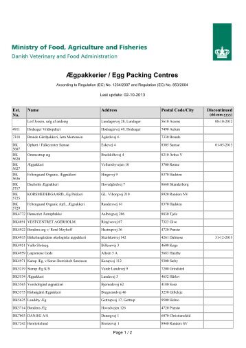 Ægpakkerier / Egg Packing Centres