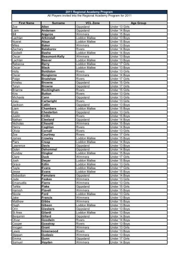 First Name Surname VCL Zone Age Group Zoe Allen Gippsland ...