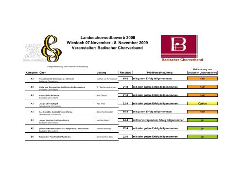 Badischer Chorverband - MGV Frohsinn Baiertal