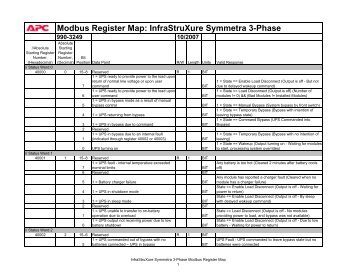 APC Modbus Register Map-Three-Phase UPS Manual