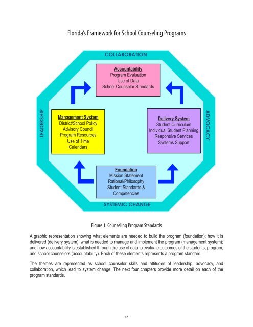 Florida's School Counseling Framework - Florida Department of ...