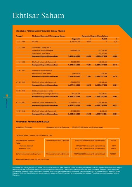 F/A Telkom Editorial Ina