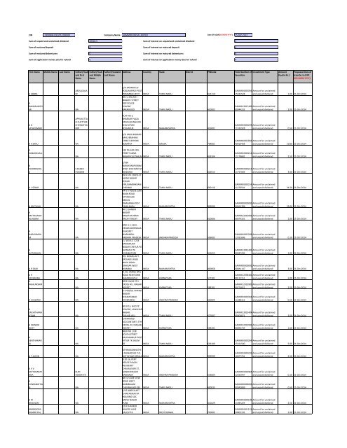 Unpaid Final Dividend for Financial Year 2006-2007. - Gammon India