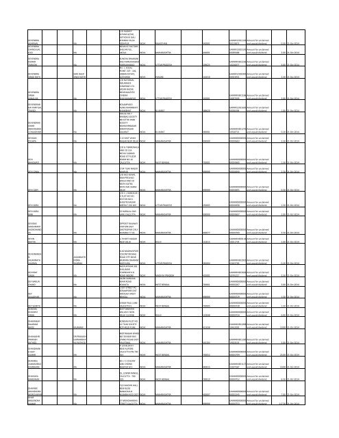 Unpaid Final Dividend for Financial Year 2006-2007. - Gammon India