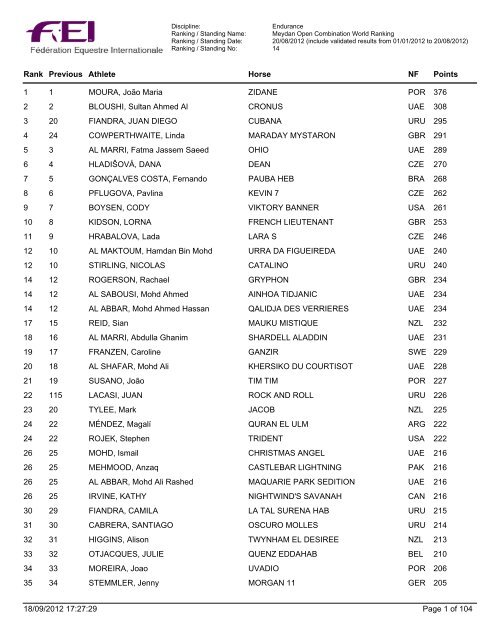 Endurance Meydan Open Combination World Ranking_Aug ... - FUDE