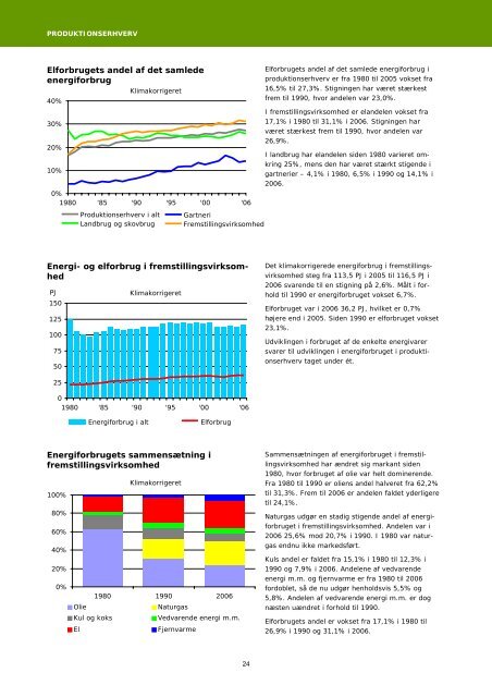 Energistatistik 2006