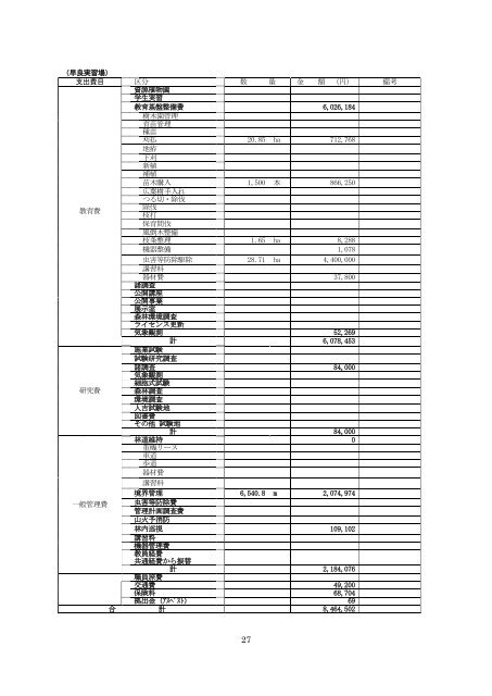 九州大学演習林年報 2008