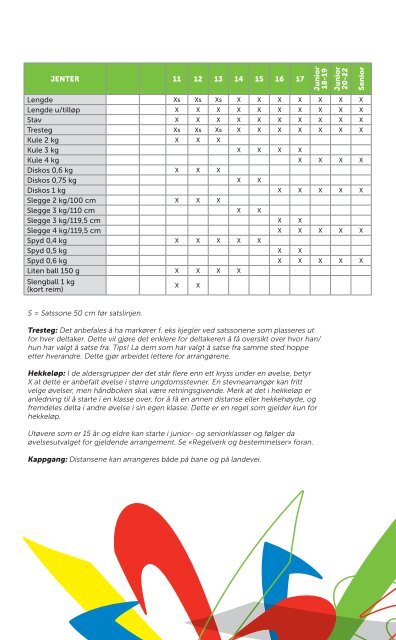 Øvelsesutvalg 2013 - Friidrett.no