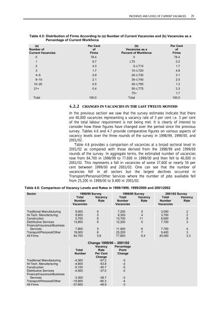 National Survey of Vacancies in the Private (Non ... - Forfás