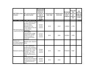 County Durham SEAP.pdf - Durham County Council