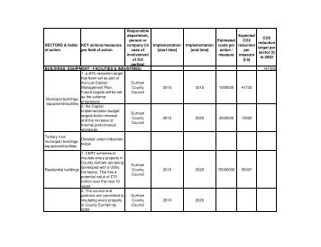 County Durham SEAP.pdf - Durham County Council