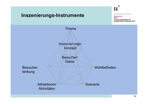 Warum Inszenierung eben doch wichtig ist - GastroSuisse