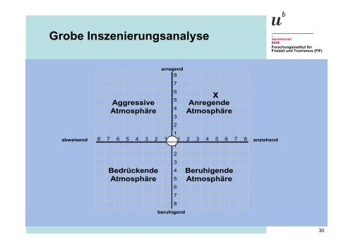 Warum Inszenierung eben doch wichtig ist - GastroSuisse