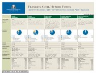 Franklin Core/Hybrid Funds - Franklin Templeton