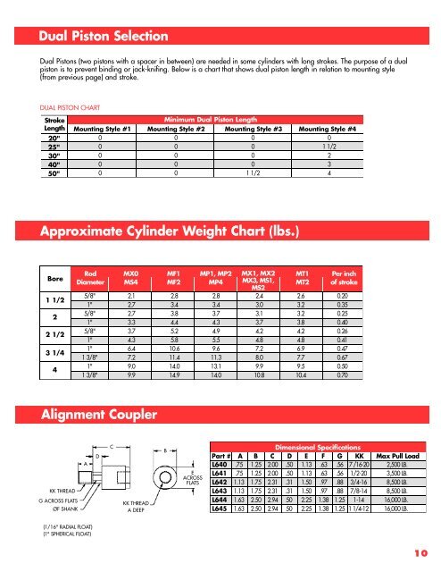 NFPA ShotPin/ Cylinders - Fluidraulics Inc