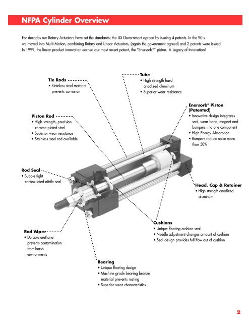 NFPA ShotPin/ Cylinders - Fluidraulics Inc